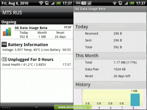 3G Data Usage 