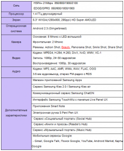 Характеристики Samsung Galaxy Note
