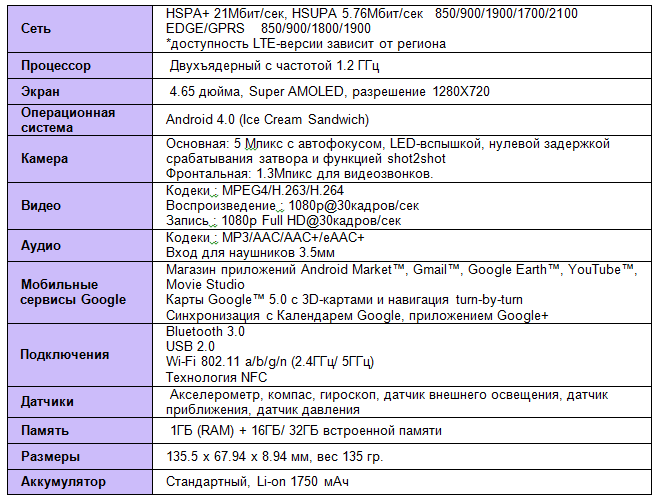 Технические Характеристики Samsung Galaxy Nexus