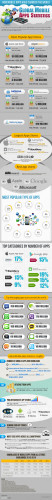 Инфографика о мобильных приложениях