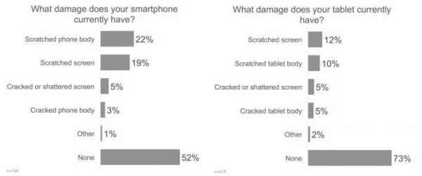 smartphone_damages_1